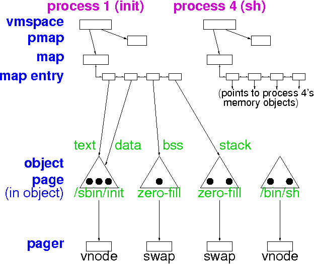 uvm_arch